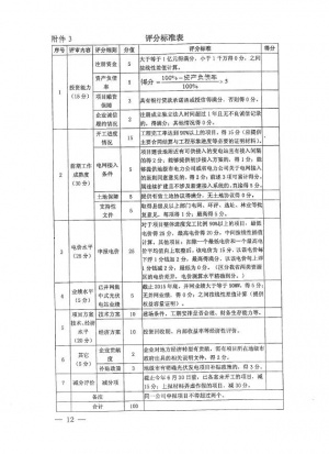 晋发改新能源发〔2016〕510号-12.jpg